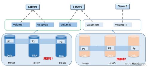 從存儲(chǔ)基礎(chǔ)到云時(shí)代 信息系統(tǒng)運(yùn)行維護(hù)服務(wù)的演進(jìn)與實(shí)踐